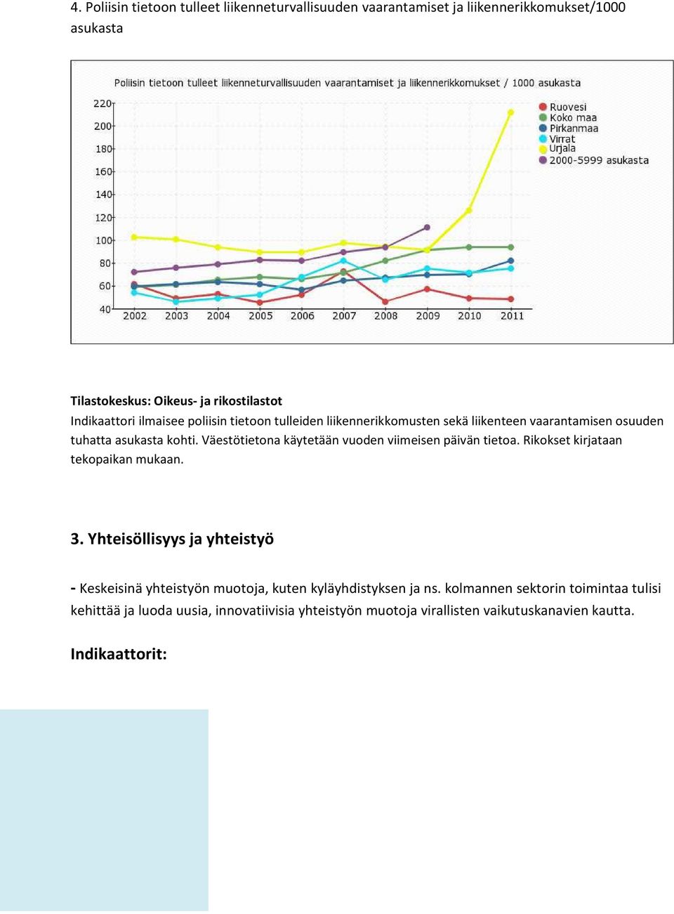 Väestötietona käytetään vuoden viimeisen päivän tietoa. Rikokset kirjataan tekopaikan mukaan. 3.