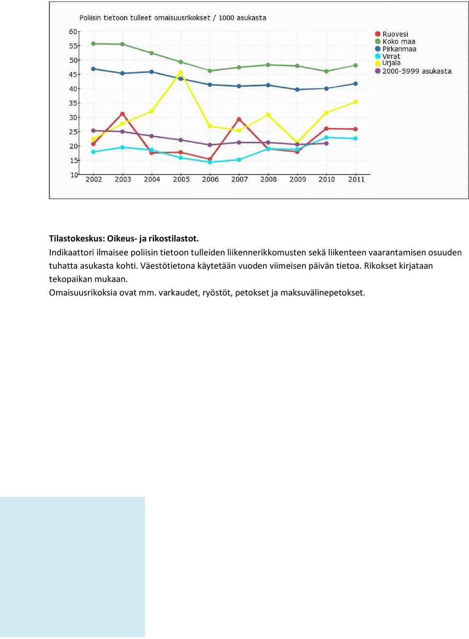 vaarantamisen osuuden tuhatta asukasta kohti.