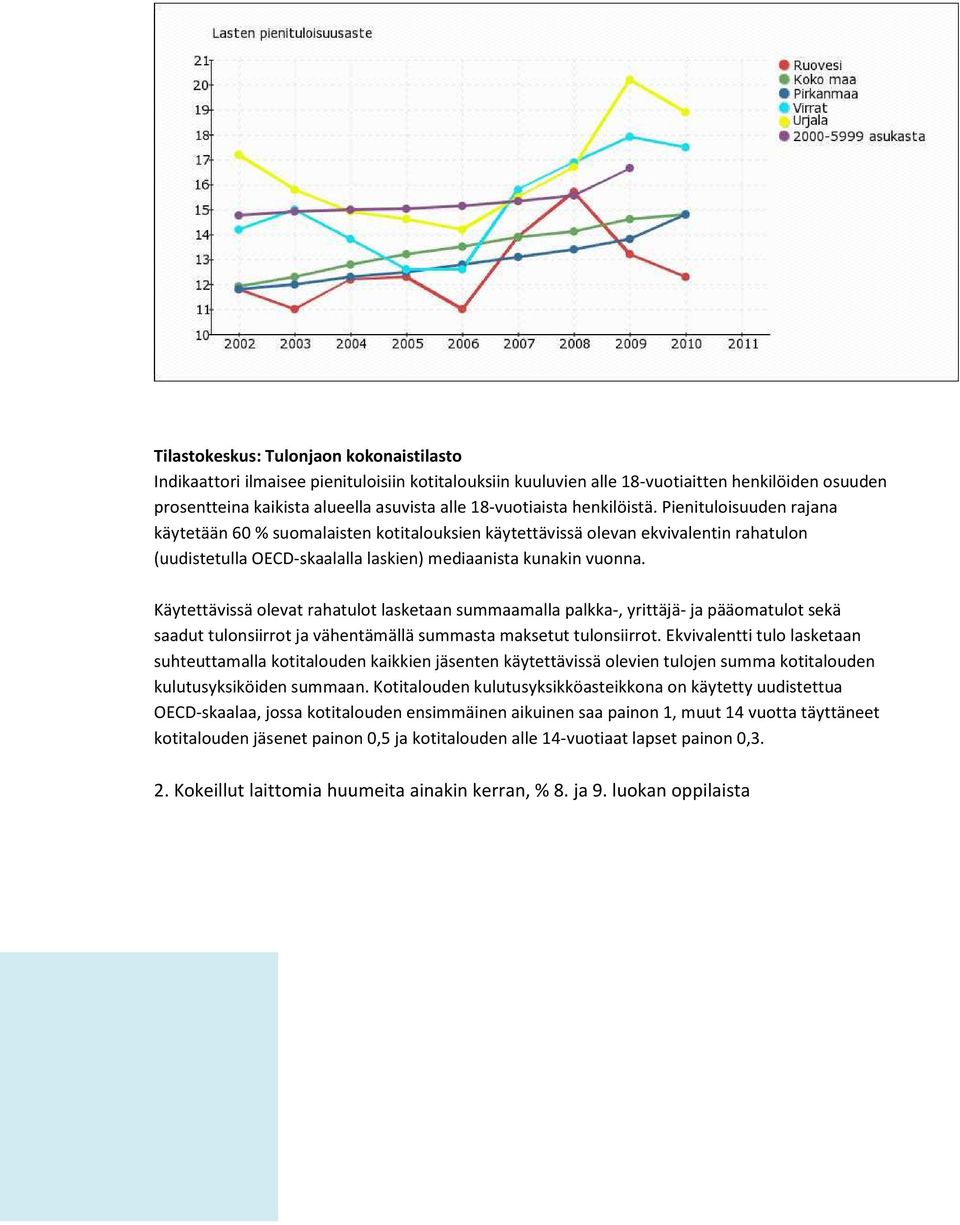 Pienituloisuuden rajana käytetään 60 % suomalaisten kotitalouksien käytettävissä olevan ekvivalentin rahatulon (uudistetulla OECD-skaalalla laskien) mediaanista kunakin vuonna.