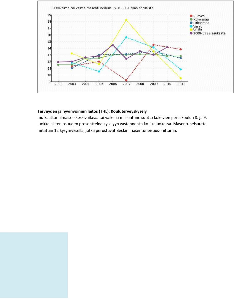 luokkalaisten osuuden prosentteina kyselyyn vastanneista ko. ikäluokassa.