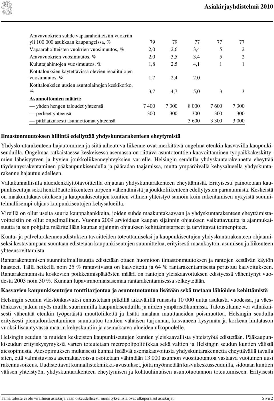 Asunnottomien määrä: yhden hengen taloudet yhteensä 7 400 7 300 8 000 7 600 7 300 perheet yhteensä 300 300 300 300 300 pitkäaikaisesti asunnottomat yhteensä 3 600 3 300 3 000 Ilmastonmuutoksen