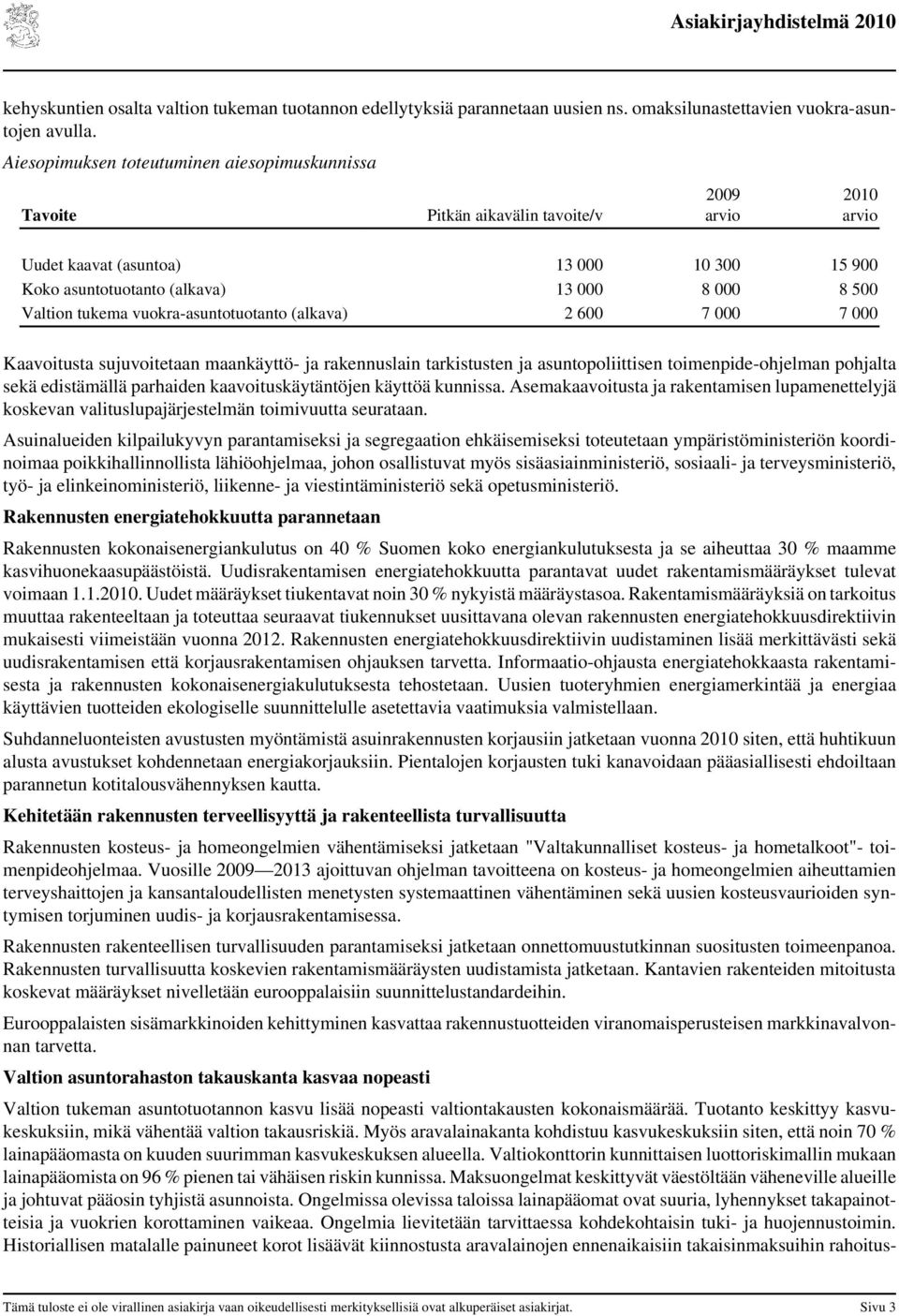 vuokra-asuntotuotanto (alkava) 2 600 7 000 7 000 Kaavoitusta sujuvoitetaan maankäyttö- ja rakennuslain tarkistusten ja asuntopoliittisen toimenpide-ohjelman pohjalta sekä edistämällä parhaiden