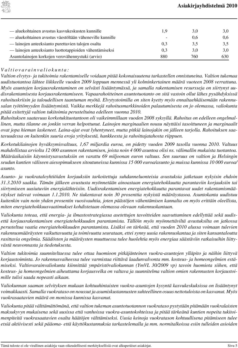 rakentamiselle voidaan pitää kokonaisuutena tarkastellen onnistuneina. Valtion tukemaa uudistuotantoa lähtee liikkeelle vuoden loppuun mennessä yli kolminkertainen määrä vuoteen 2008 verrattuna.