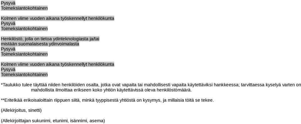 osalta, jotka ovat vapaita tai mahdollisesti vapaita käytettäviksi hankkeessa; tarvittaessa kyselyä varten on mahdollista ilmoittaa erikseen koko yhtiön käytettävissä oleva