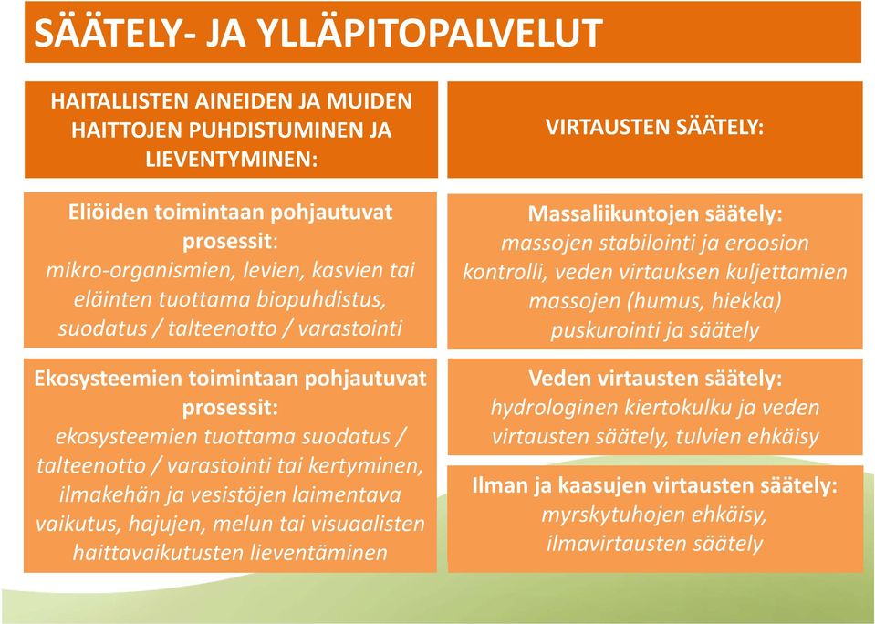 vesistöjen laimentava vaikutus, hajujen, melun tai visuaalisten haittavaikutusten lieventäminen VIRTAUSTEN SÄÄTELY: Massaliikuntojen säätely: massojen stabilointi ja eroosion kontrolli, veden