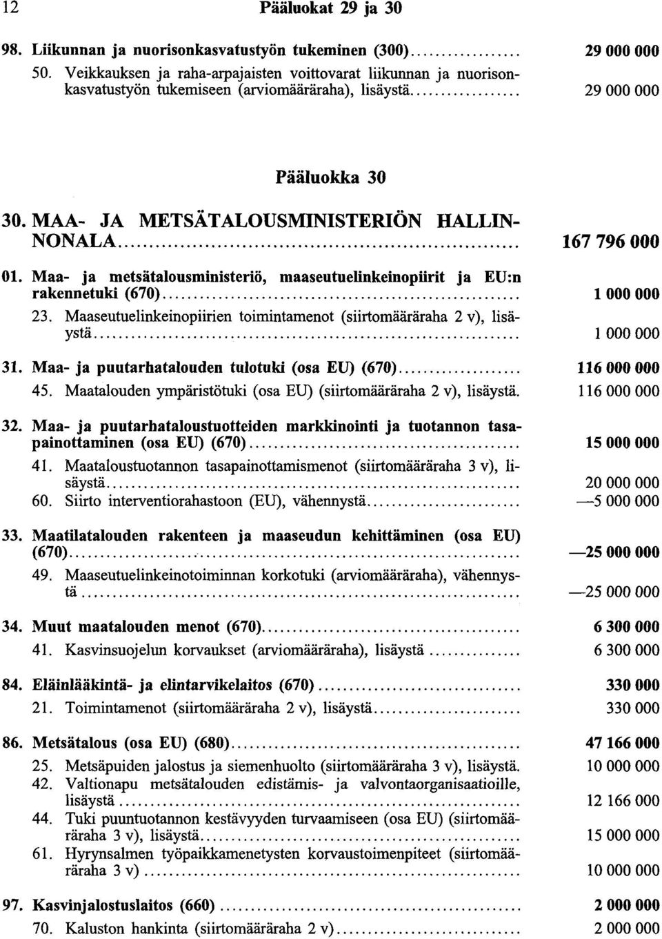 M~~seutuelinkeinopiirien toimintamenot (siirtomääräraha 2 v), lisäysta.... 31. Maa- ja puutarhatalouden tulotuki (osa EU) (670)..... 45.