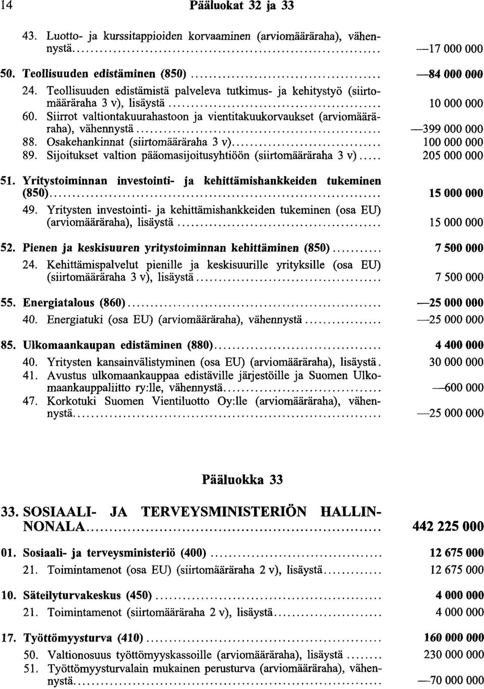 Osakehankinnat (siirtomääräraha 3 v).... 89. Sijoitukset valtion pääomasijoitusyhtiöön (siirtomääräraha 3 v).... 51. Yritystoiminnan investointi- ja kehittämishankkeiden tukeminen (850).... 49.