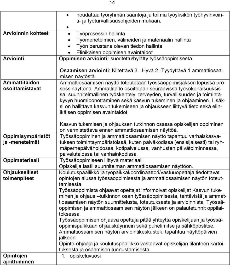 työssäoppimisesta Opintojen ajoittuminen Osaamisen arviointi: Kiitettävä 3 - Hyvä 2 -Tyydyttävä 1 ammattiosaamisen näytöstä.