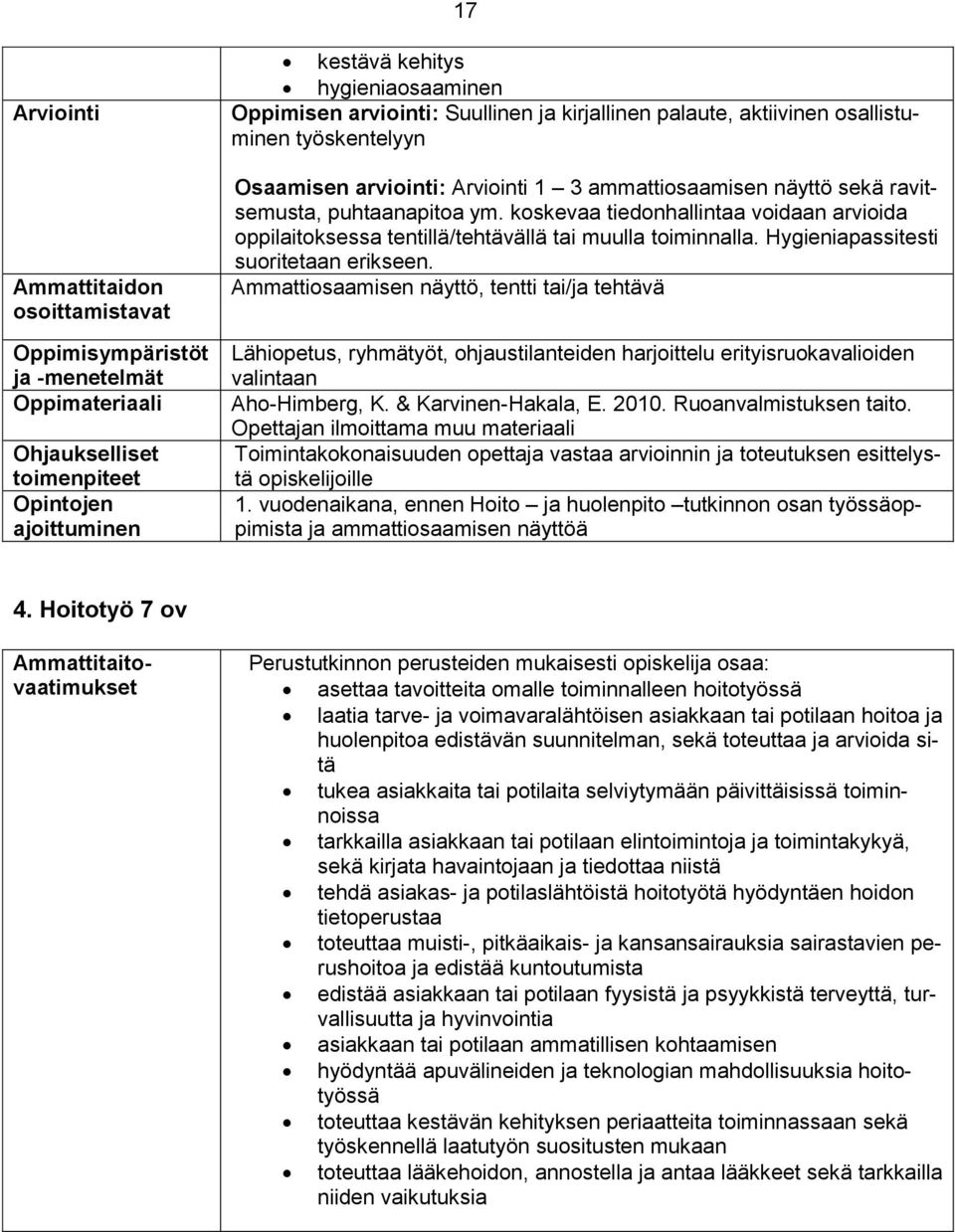 Ammattiosaamisen näyttö, tentti tai/ja tehtävä Lähiopetus, ryhmätyöt, ohjaustilanteiden harjoittelu erityisruokavalioiden valintaan Aho-Himberg, K. & Karvinen-Hakala, E. 2010. Ruoanvalmistuksen taito.