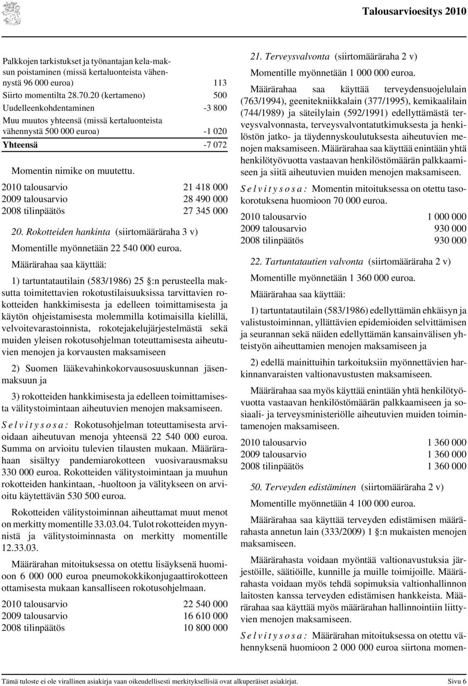 2010 talousarvio 21 418 000 2009 talousarvio 28 490 000 2008 tilinpäätös 27 345 000 20. Rokotteiden hankinta (siirtomääräraha 3 v) Momentille myönnetään 22 540 000 euroa.