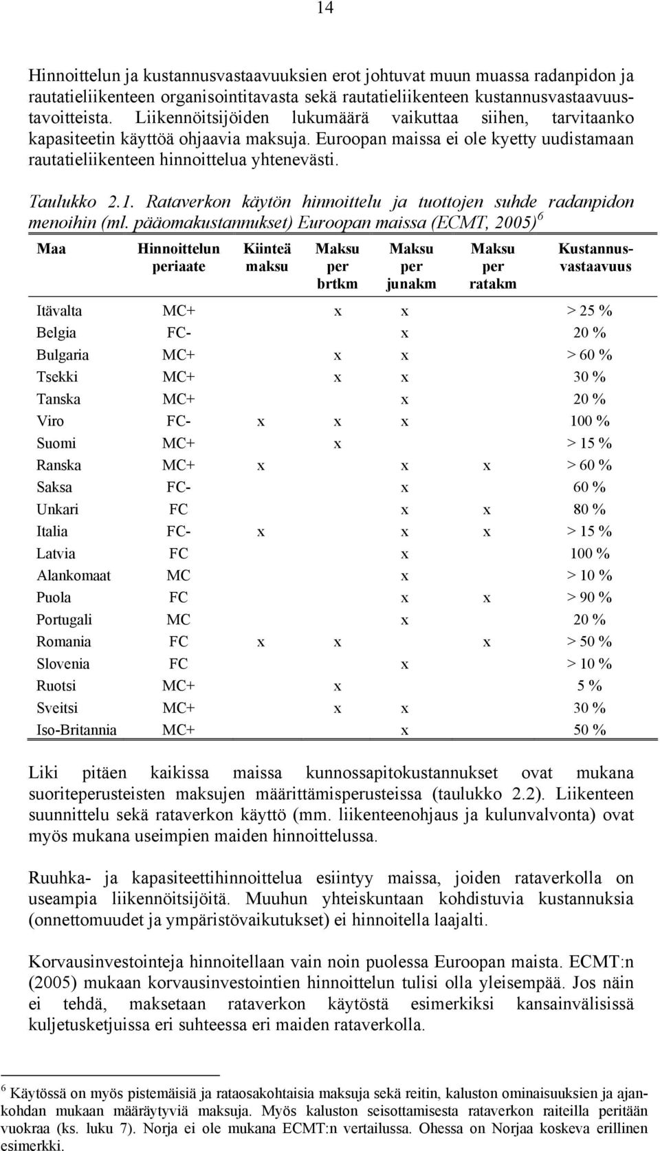 Rataverkon käytön hinnotelu ja tuottojen suhde radanpidon menoihin (ml.