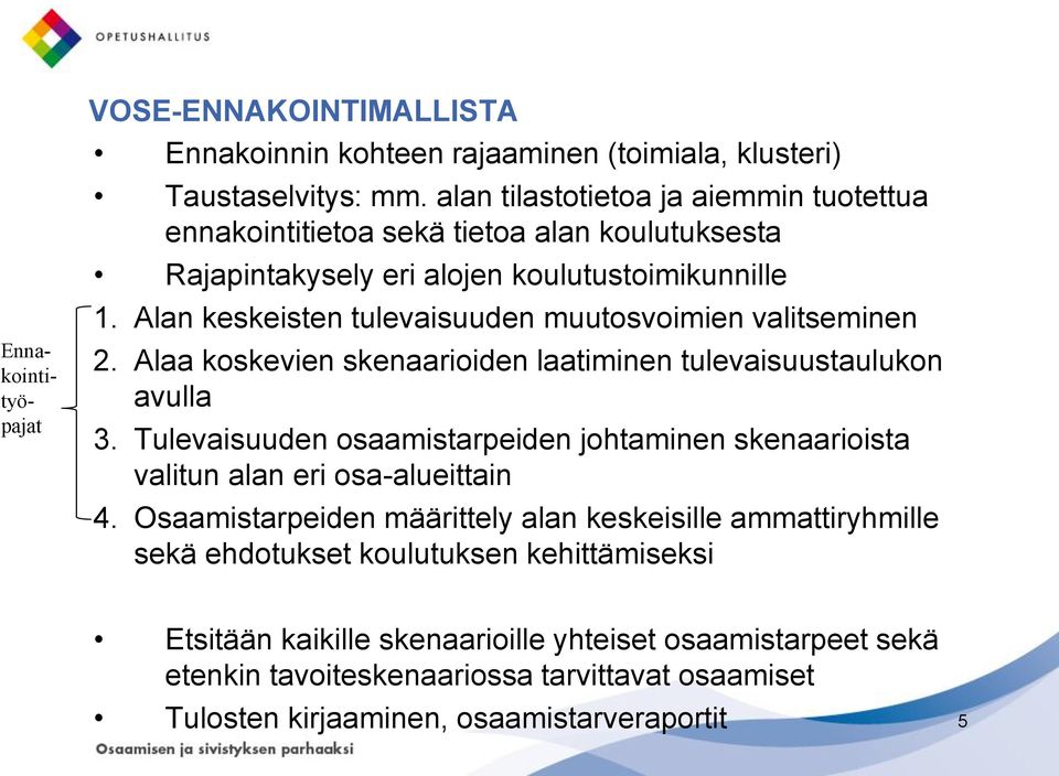 Alan keskeisten tulevaisuuden muutosvoimien valitseminen 2. Alaa koskevien skenaarioiden laatiminen tulevaisuustaulukon avulla 3.