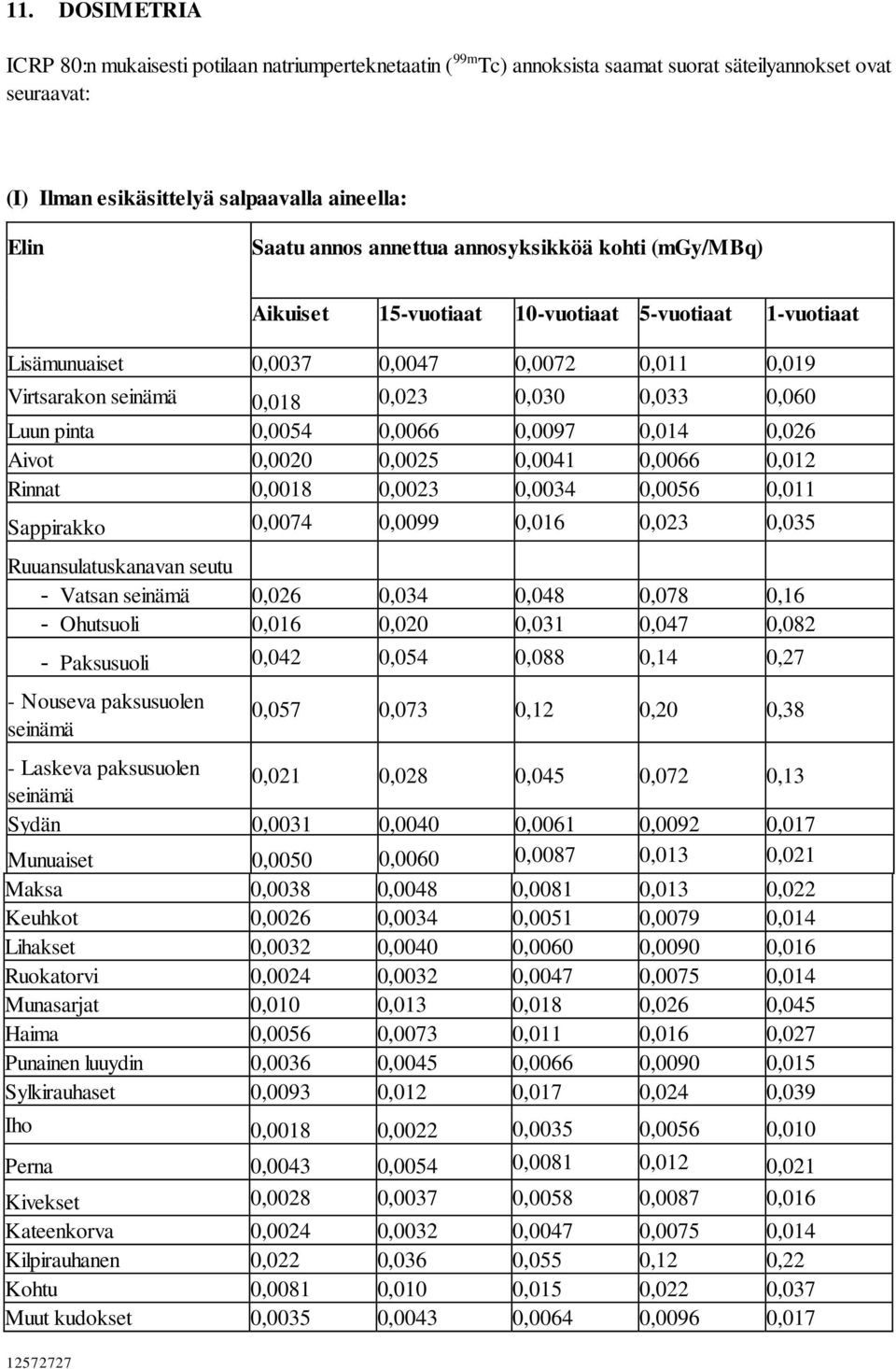 pinta 0,0054 0,0066 0,0097 0,014 0,026 Aivot 0,0020 0,0025 0,0041 0,0066 0,012 Rinnat 0,0018 0,0023 0,0034 0,0056 0,011 Sappirakko 0,0074 0,0099 0,016 0,023 0,035 Ruuansulatuskanavan seutu - Vatsan