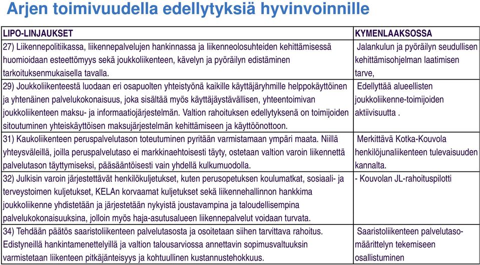 29) Joukkoliikenteestä luodaan eri osapuolten yhteistyönä kaikille käyttäjäryhmille helppokäyttöinen ja yhtenäinen palvelukokonaisuus, joka sisältää myös käyttäjäystävällisen, yhteentoimivan