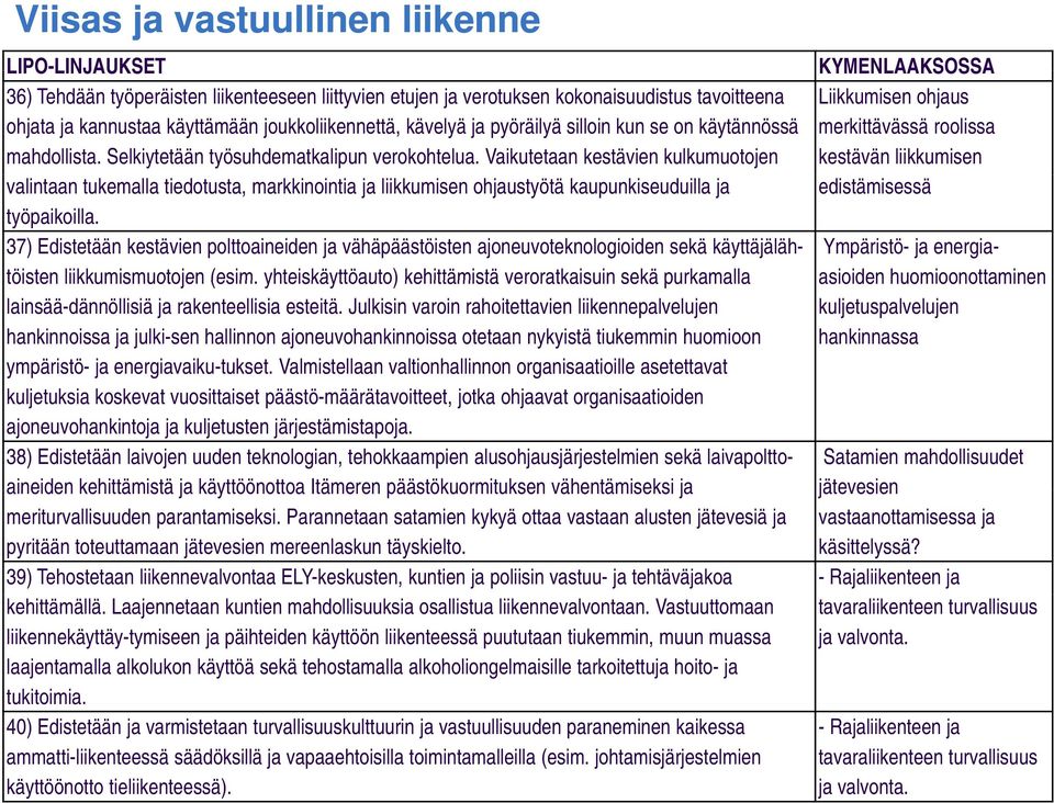 Vaikutetaan kestävien kulkumuotojen kestävän liikkumisen valintaan tukemalla tiedotusta, markkinointia ja liikkumisen ohjaustyötä kaupunkiseuduilla ja edistämisessä työpaikoilla.