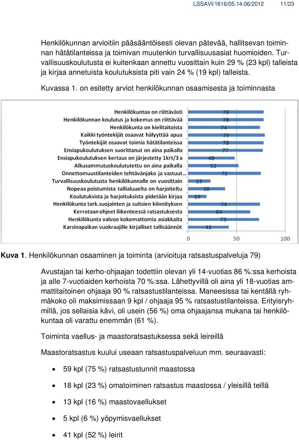 on esitetty arviot henkilökunnan osaamisesta ja toiminnasta Kuva 1.