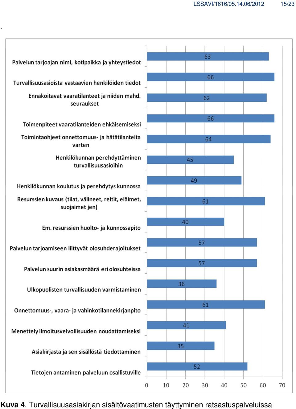 Turvallisuusasiakirjan