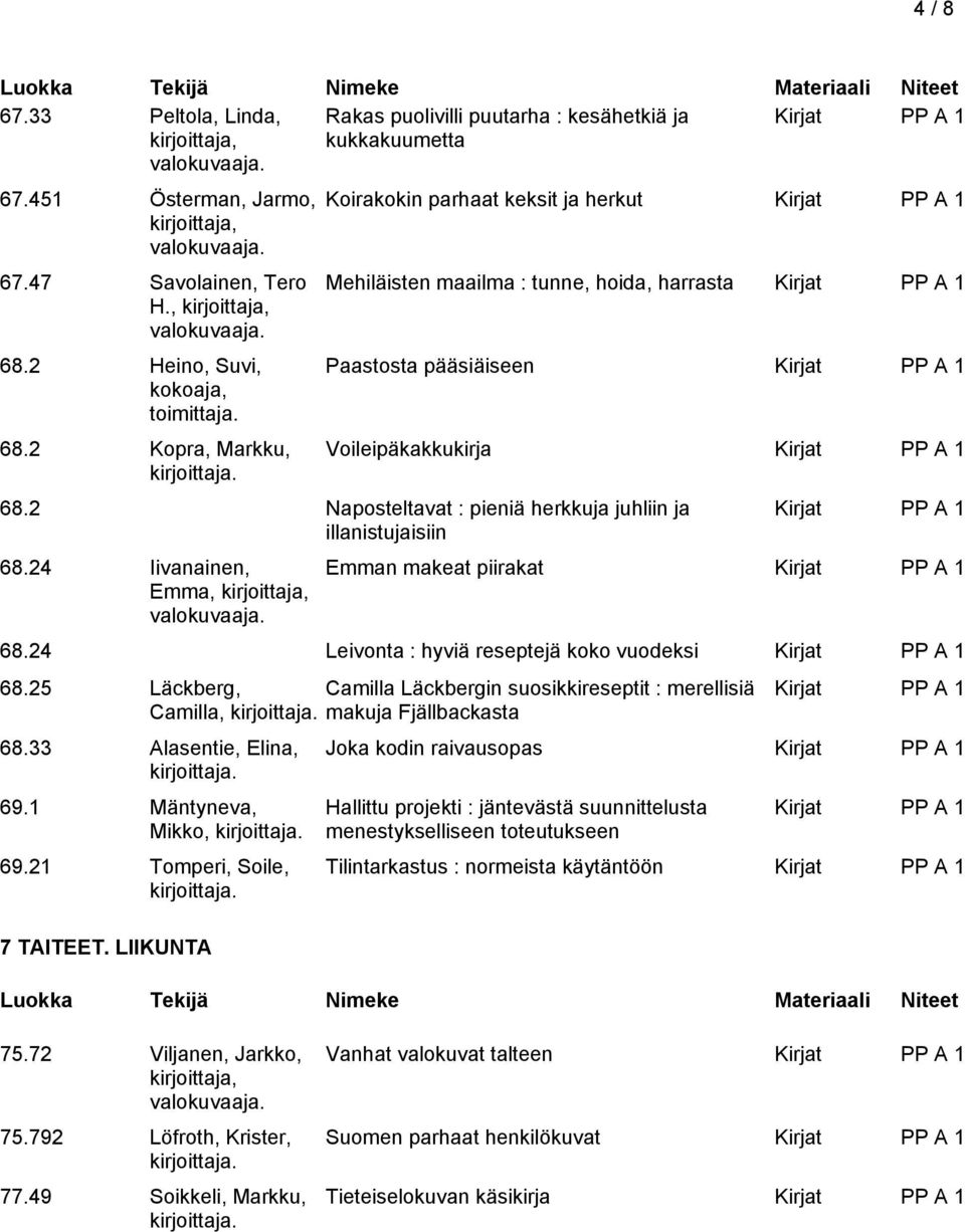 2 Naposteltavat : pieniä herkkuja juhliin ja illanistujaisiin 68.24 Iivanainen, Emma, Emman makeat piirakat 68.24 Leivonta : hyviä reseptejä koko vuodeksi 68.