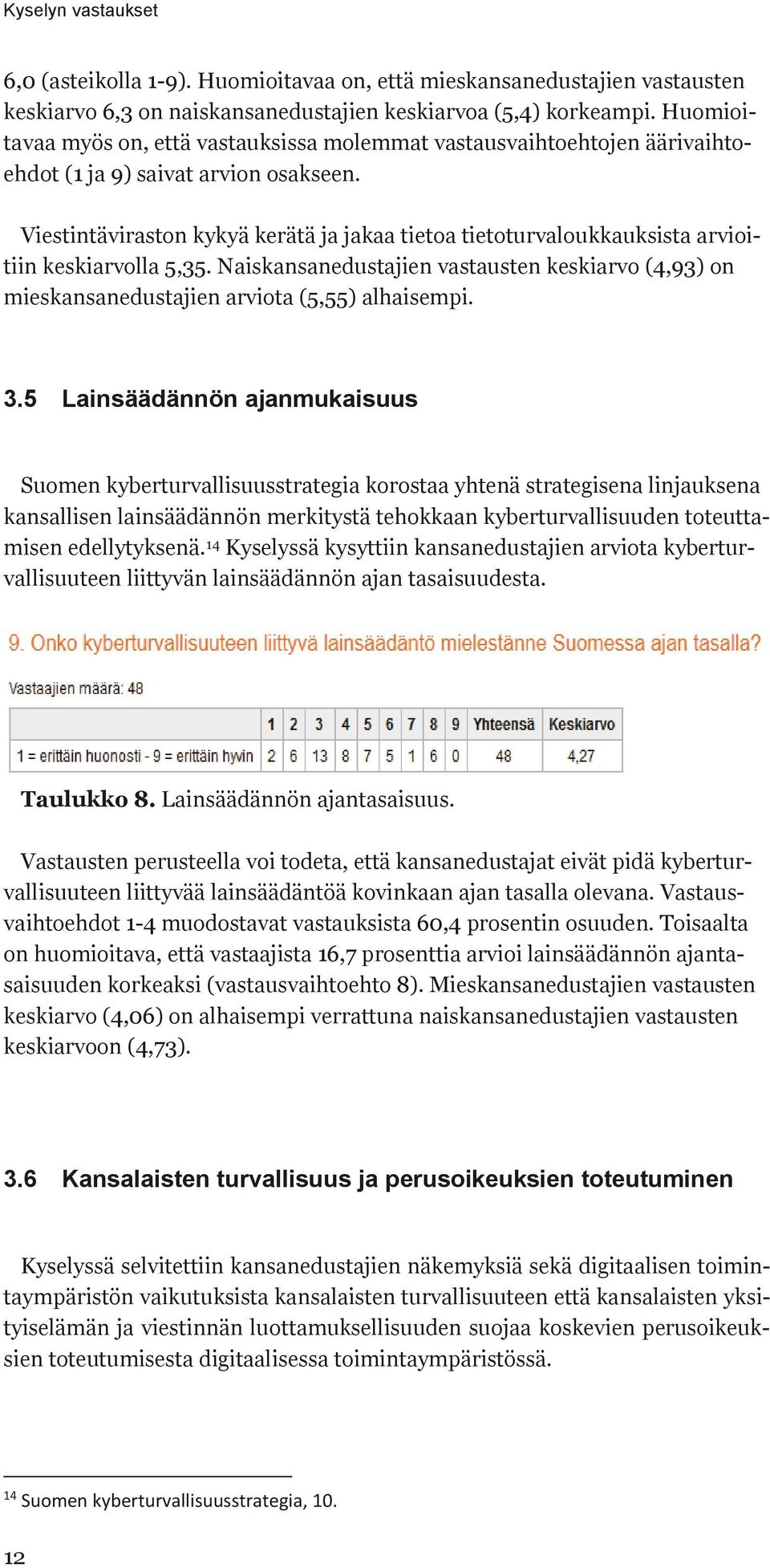 Viestintäviraston kykyä kerätä ja jakaa tietoa tietoturvaloukkauksista arvioitiin keskiarvolla 5,35. Naiskansanedustajien vastausten keskiarvo (4,93) on mieskansanedustajien arviota (5,55) alhaisempi.