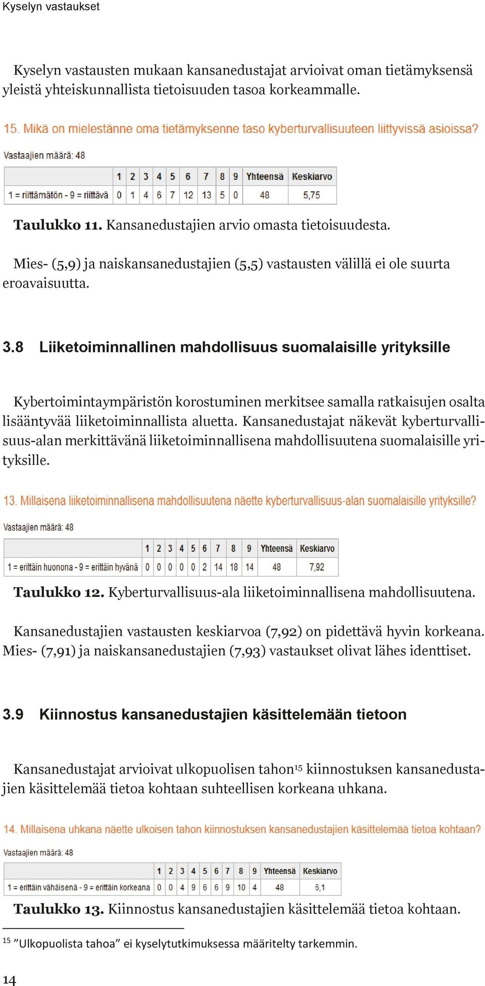8 Liiketoiminnallinen mahdollisuus suomalaisille yrityksille Kybertoimintaympäristön korostuminen merkitsee samalla ratkaisujen osalta lisääntyvää liiketoiminnallista aluetta.