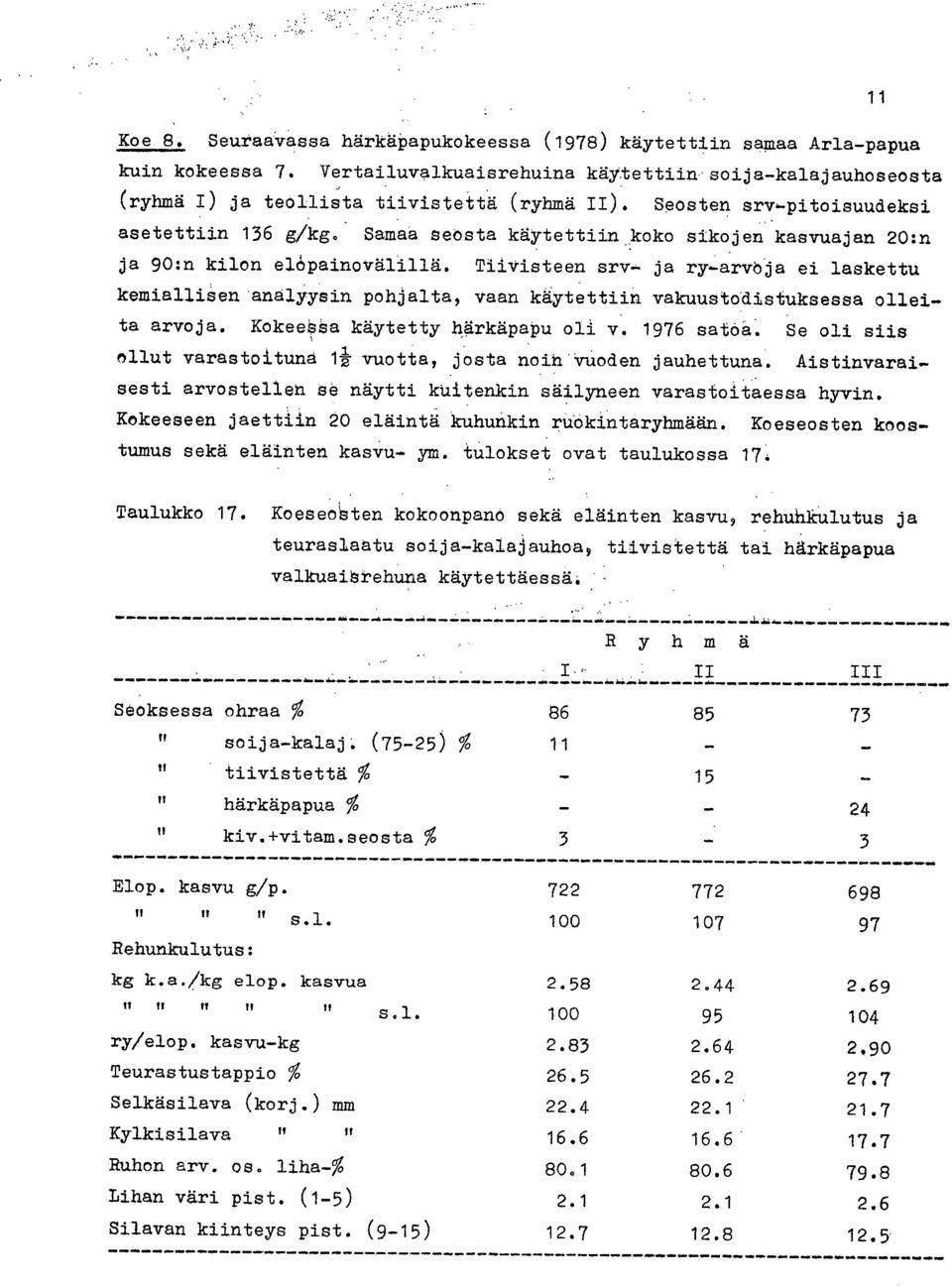 ja ry-arvöja ei laskettu kemiallisen'analyysin pohjalta, vaan käytettiin vakuustodistuksessa olleita arvoja. Kokeeååa käytetty härkäpapu oli v. 1976 satoa.