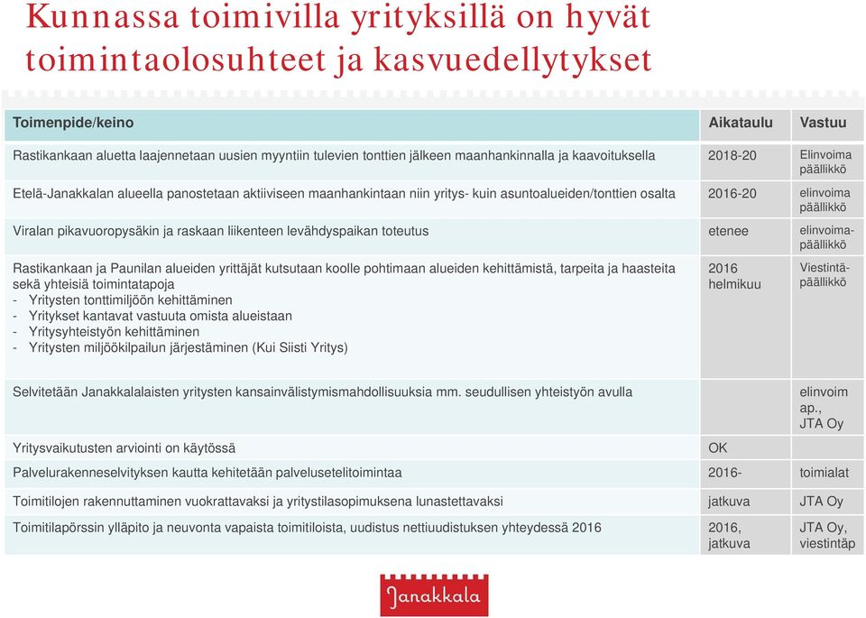 Rastikankaan ja Paunilan alueiden yrittäjät kutsutaan koolle pohtimaan alueiden kehittämistä, tarpeita ja haasteita sekä yhteisiä toimintatapoja - Yritysten tonttimiljöön kehittäminen - Yritykset