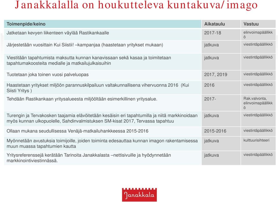 viestintäpäällik Tuotetaan joka toinen vuosi palveluopas 2017, 2019 viestintäpäällik Haastetaan yritykset miljöön parannuskilpailuun valtakunnallisena vihervuonna 2016 (Kui Siisti Yritys ) 2016