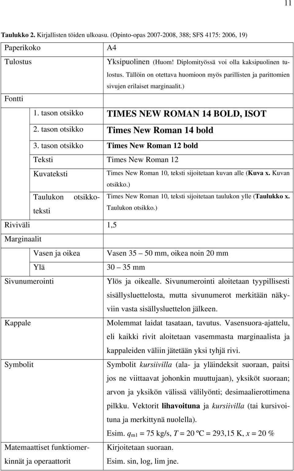 tason otsikko Times New Roman 12 bold Teksti Times New Roman 12 Kuvateksti Times New Roman 10, teksti sijoitetaan kuvan alle (Kuva x. Kuvan otsikko.