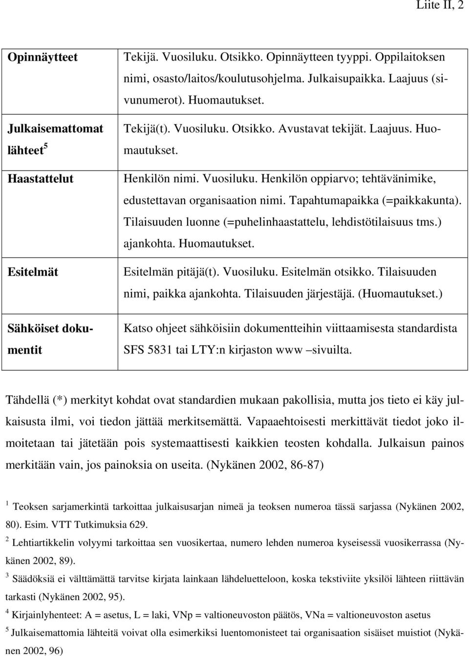 Tapahtumapaikka (=paikkakunta). Tilaisuuden luonne (=puhelinhaastattelu, lehdistötilaisuus tms.) ajankohta. Huomautukset. Esitelmän pitäjä(t). Vuosiluku. Esitelmän otsikko.