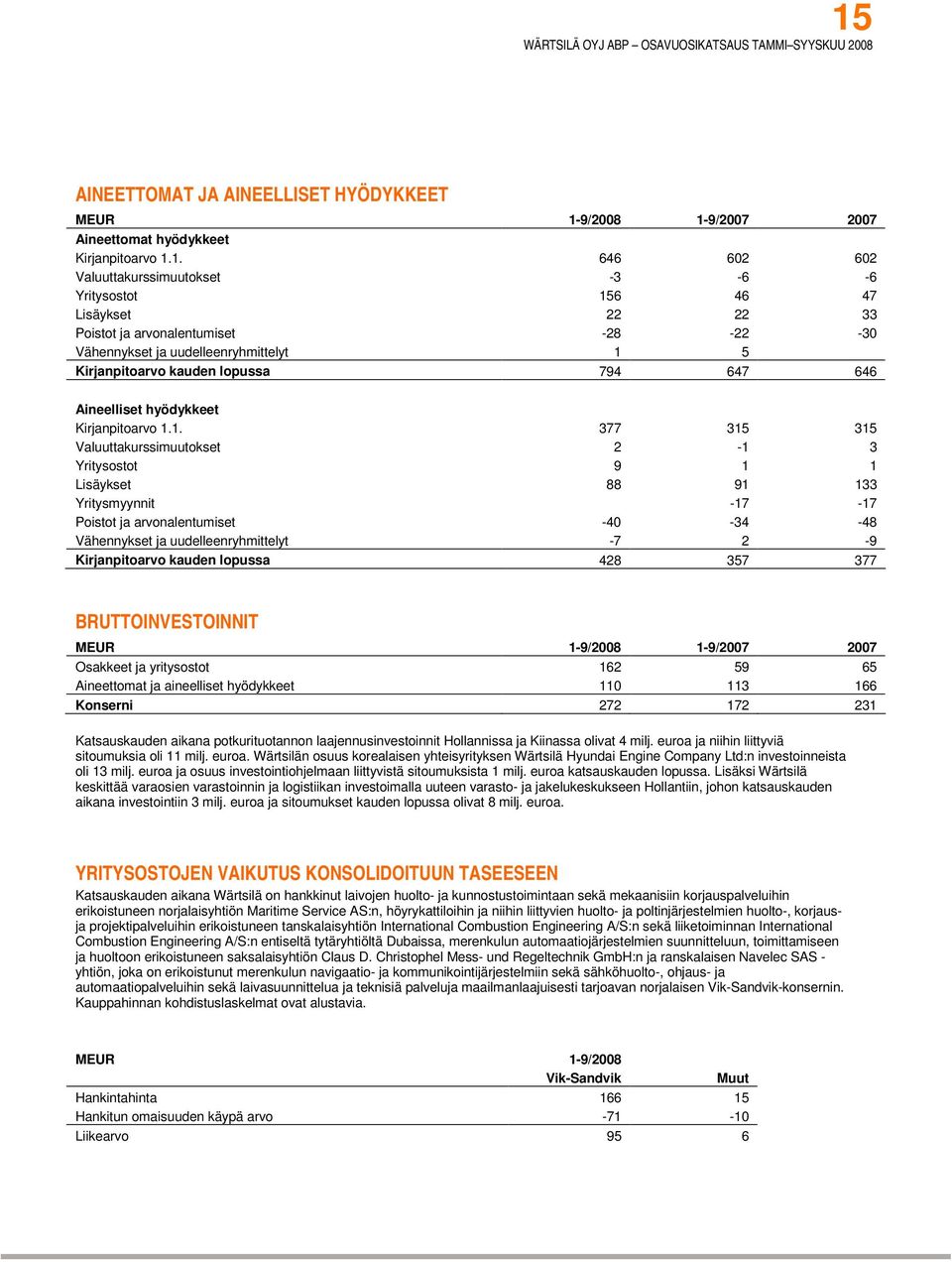 5 Kirjanpitoarvo kauden lopussa 794 647 646 Aineelliset hyödykkeet Kirjanpitoarvo 1.