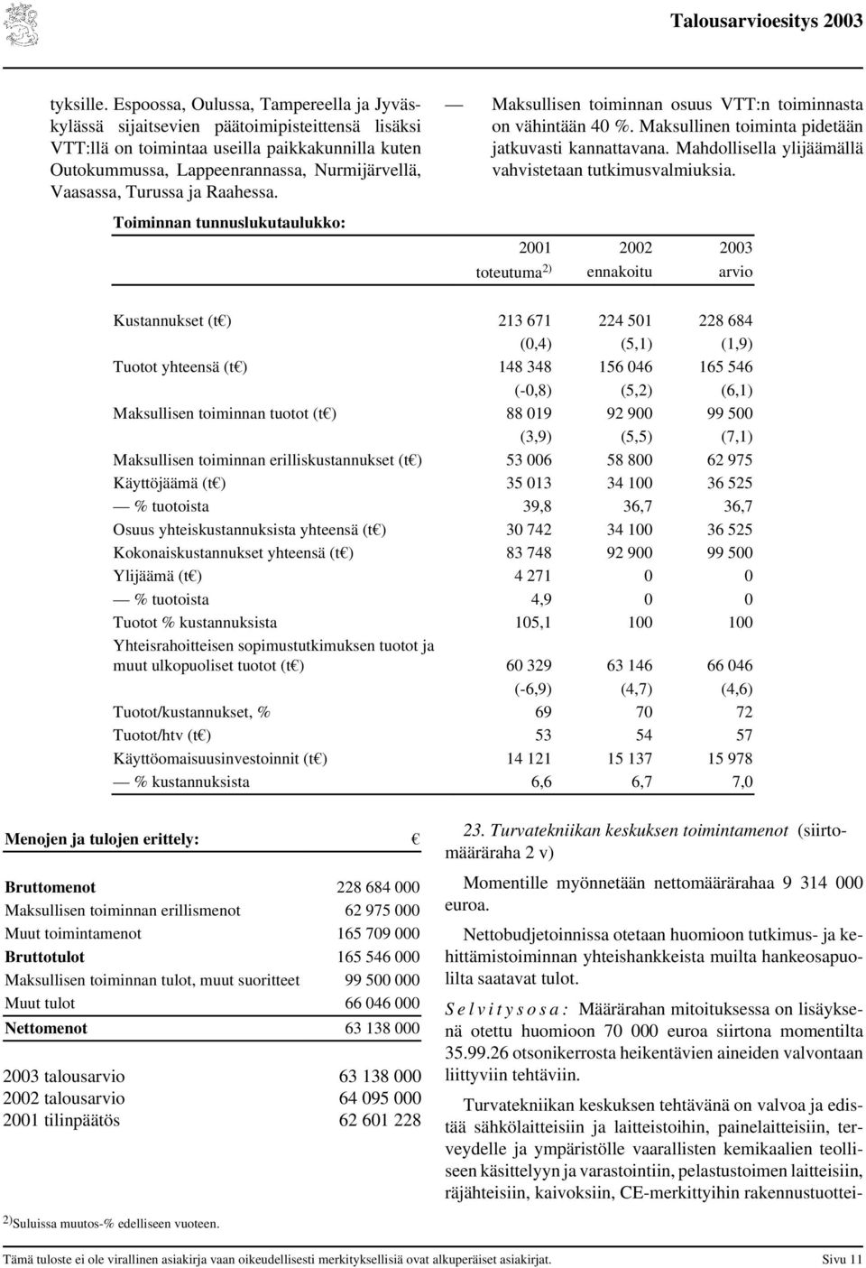 Turussa ja Raahessa. Toiminnan tunnuslukutaulukko: Maksullisen toiminnan osuus VTT:n toiminnasta on vähintään 40 %. Maksullinen toiminta pidetään jatkuvasti kannattavana.