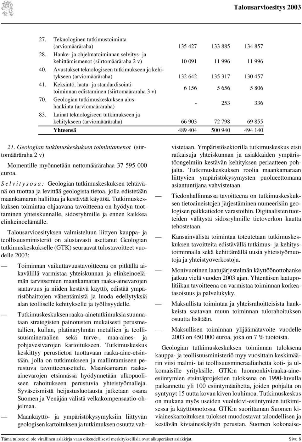 Geologian tutkimuskeskuksen alushankinta (arviomääräraha) - 253 336 83. Lainat teknologiseen tutkimukseen ja kehitykseen (arviomääräraha) 66 903 72 798 69 855 Yhteensä 489 404 500 940 494 140 21.