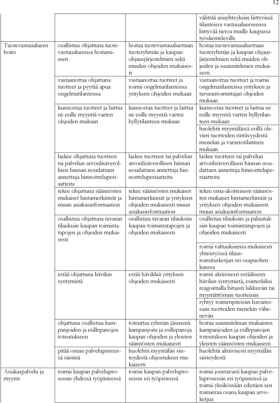 hintamerkinnät ja muun asiakasinformaation osallistuu ohjattuna tavaran tilauksiin kaupan toimintatapojen ja ohjeiden estää ohjattuna hävikin syntymistä ohjattuna osallistuu kampanjoiden ja