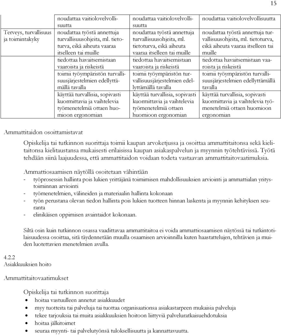 kuormittavia ja vaihtelevia työmenetelmiä ottaen huomioon ergonomian noudattaa vaitiolovelvollisuutta noudattaa työstä annettuja turvallisuusohjeita, ml.