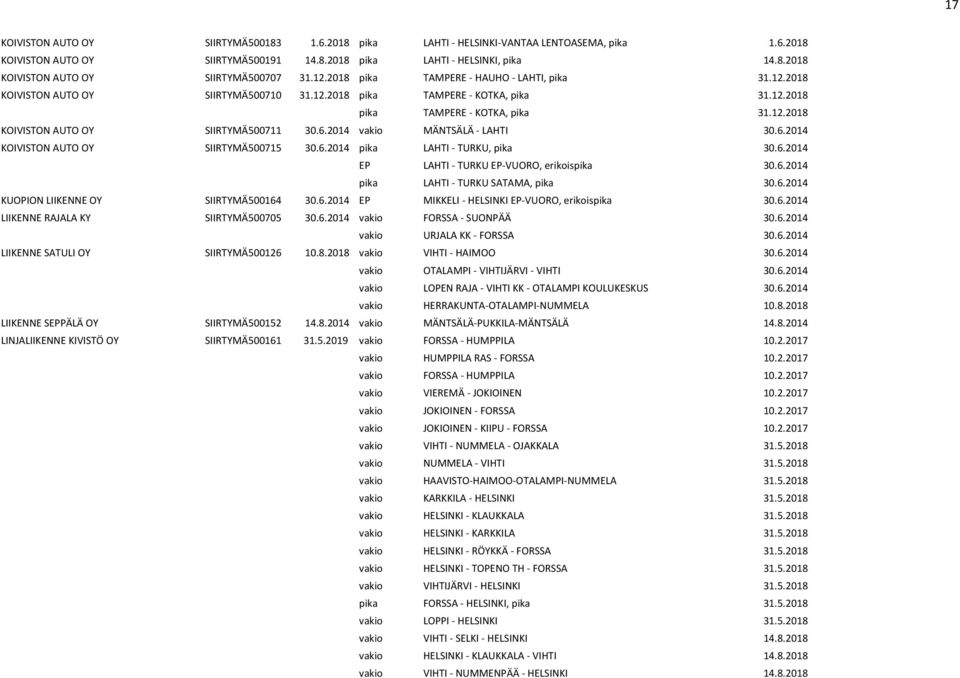 6.2014 vakio MÄNTSÄLÄ LAHTI 30.6.2014 KOIVISTON AUTO OY SIIRTYMÄ500715 30.6.2014 pika LAHTI TURKU, pika 30.6.2014 EP LAHTI TURKU EP VUORO, erikoispika 30.6.2014 pika LAHTI TURKU SATAMA, pika 30.6.2014 KUOPION LIIKENNE OY SIIRTYMÄ500164 30.