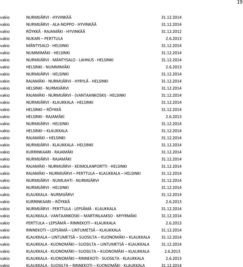 12.2014 vakio RAJAMÄKI NURMIJÄRVI (VANTAANKOSKI) HELSINKI 31.12.2014 vakio NURMIJÄRVI KLAUKKALA HELSINKI 31.12.2014 vakio HELSINKI RÖYKKÄ 31.12.2014 vakio HELSINKI RAJAMÄKI 2.6.