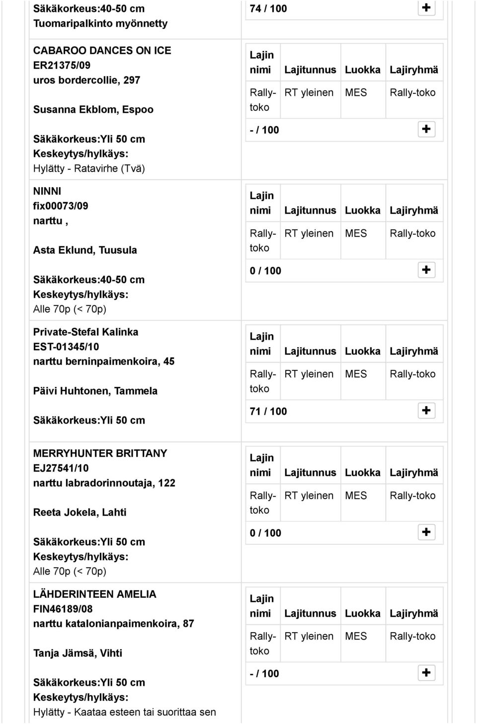 berninpaimenkoira, 45 Päivi Huhtonen, Tammela 74 / 100 + 71 / 100 + MERRYHUNTER BRITTANY EJ27541/10 Reeta Jokela,