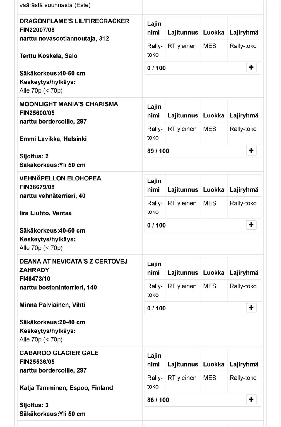 vehnäterrieri, 40 Iira Liuhto, Vantaa DEANA AT NEVICATA'S Z CERTOVEJ ZAHRADY FI46473/10 narttu bostoninterrieri, 140 Minna Palviainen,