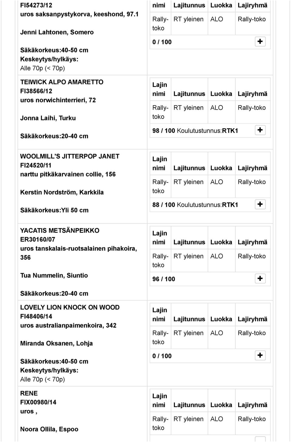 Koulutustunnus:RTK1 + WOOLMILL'S JITTERPOP JANET FI24520/11 narttu pitkäkarvainen collie, 156 Kerstin Nordström, Karkkila 88 / 100