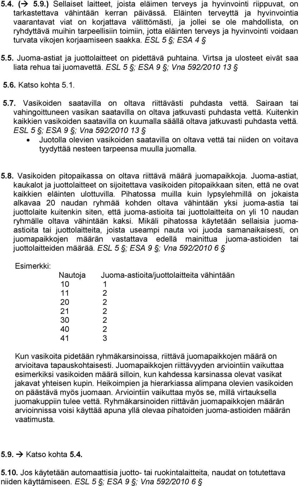 turvata vikojen korjaamiseen saakka. ESL 5 ; ESA 4 5.5. Juoma-astiat ja juottolaitteet on pidettävä puhtaina. Virtsa ja ulosteet eivät saa liata rehua tai juomavettä.