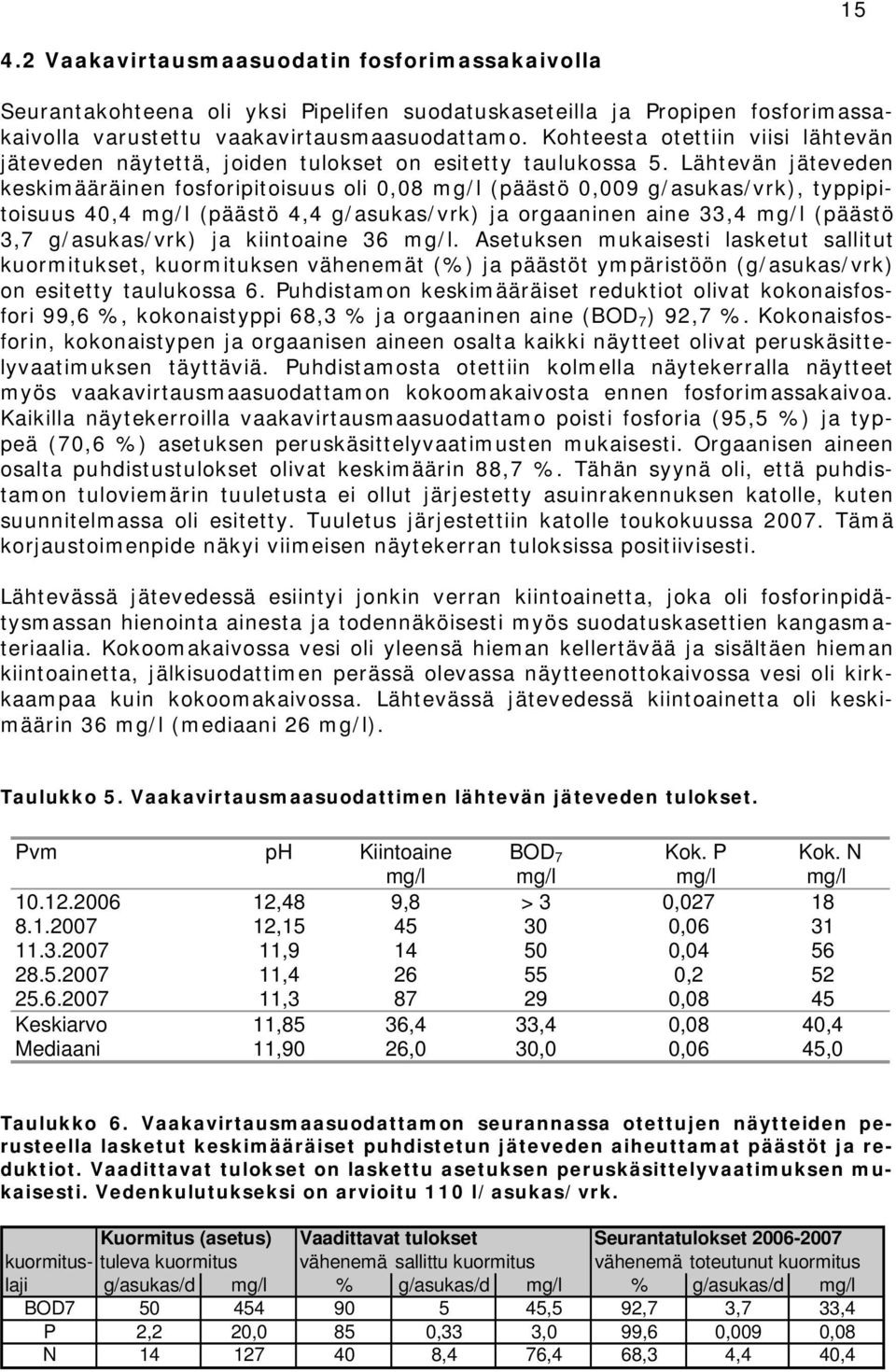 Lähtevän jäteveden keskimääräinen fosforipitoisuus oli 0,08 (päästö 0,009 g/asukas/vrk), typpipitoisuus 40,4 (päästö 4,4 g/asukas/vrk) ja orgaaninen aine 33,4 (päästö 3,7 g/asukas/vrk) ja kiintoaine
