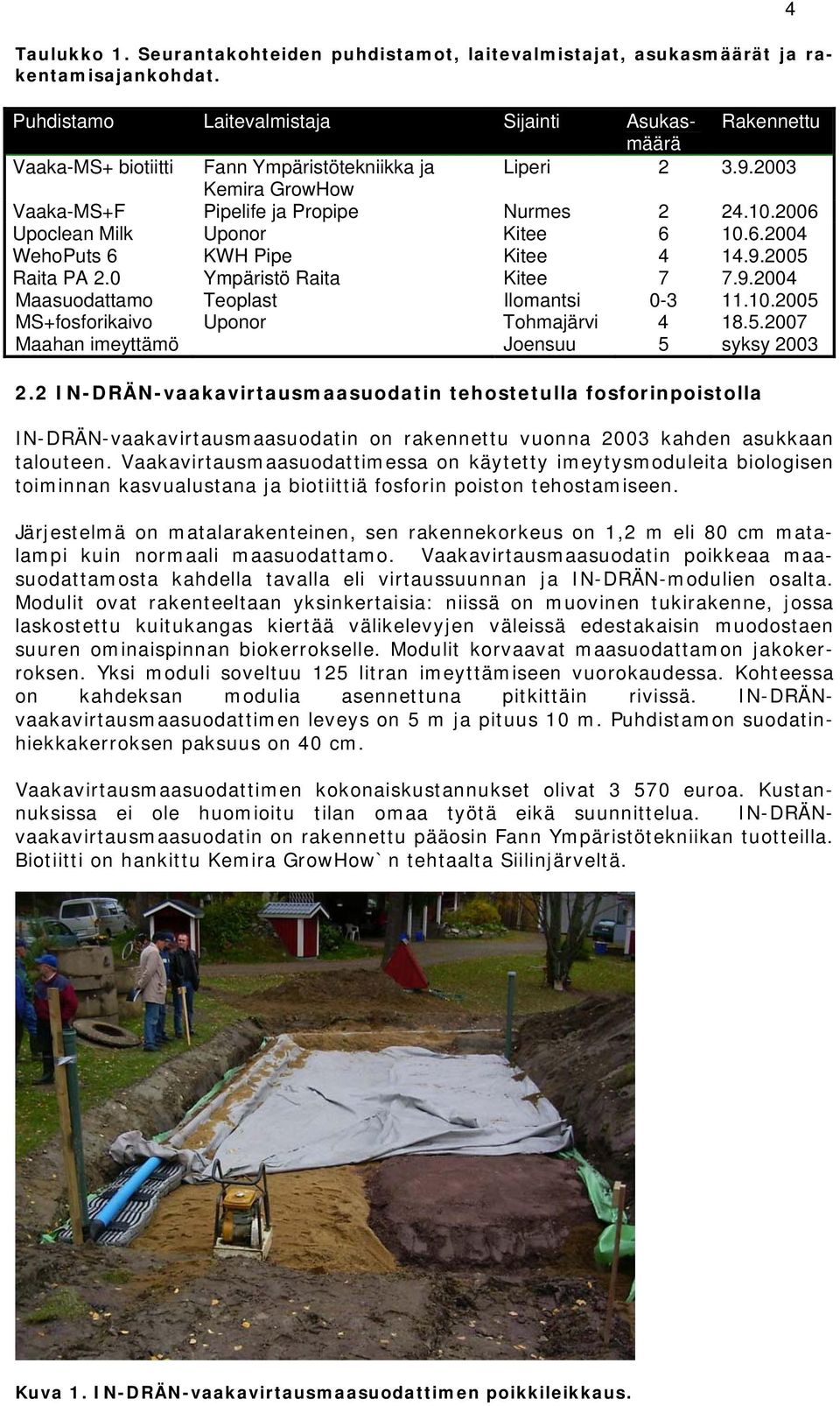 2006 Upoclean Milk Uponor Kitee 6 10.6.2004 WehoPuts 6 KWH Pipe Kitee 4 14.9.2005 Raita PA 2.0 Ympäristö Raita Kitee 7 7.9.2004 Maasuodattamo Teoplast Ilomantsi 0-3 11.10.2005 MS+fosforikaivo Uponor Tohmajärvi 4 18.