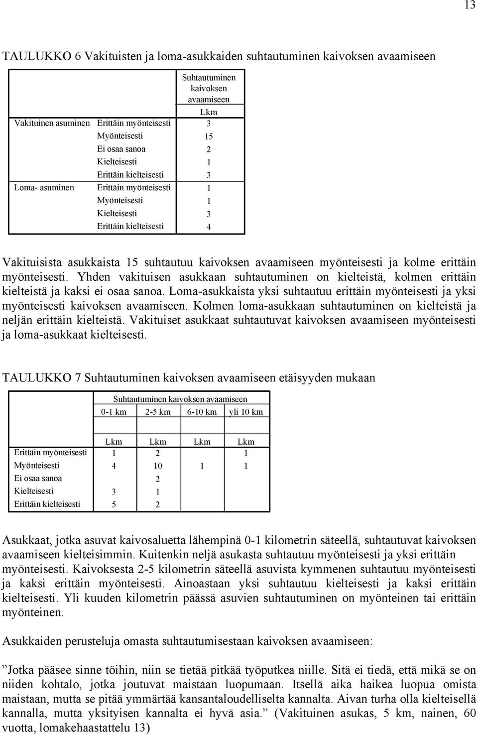 erittäin myönteisesti. Yhden vakituisen asukkaan suhtautuminen on kielteistä, kolmen erittäin kielteistä ja kaksi ei osaa sanoa.