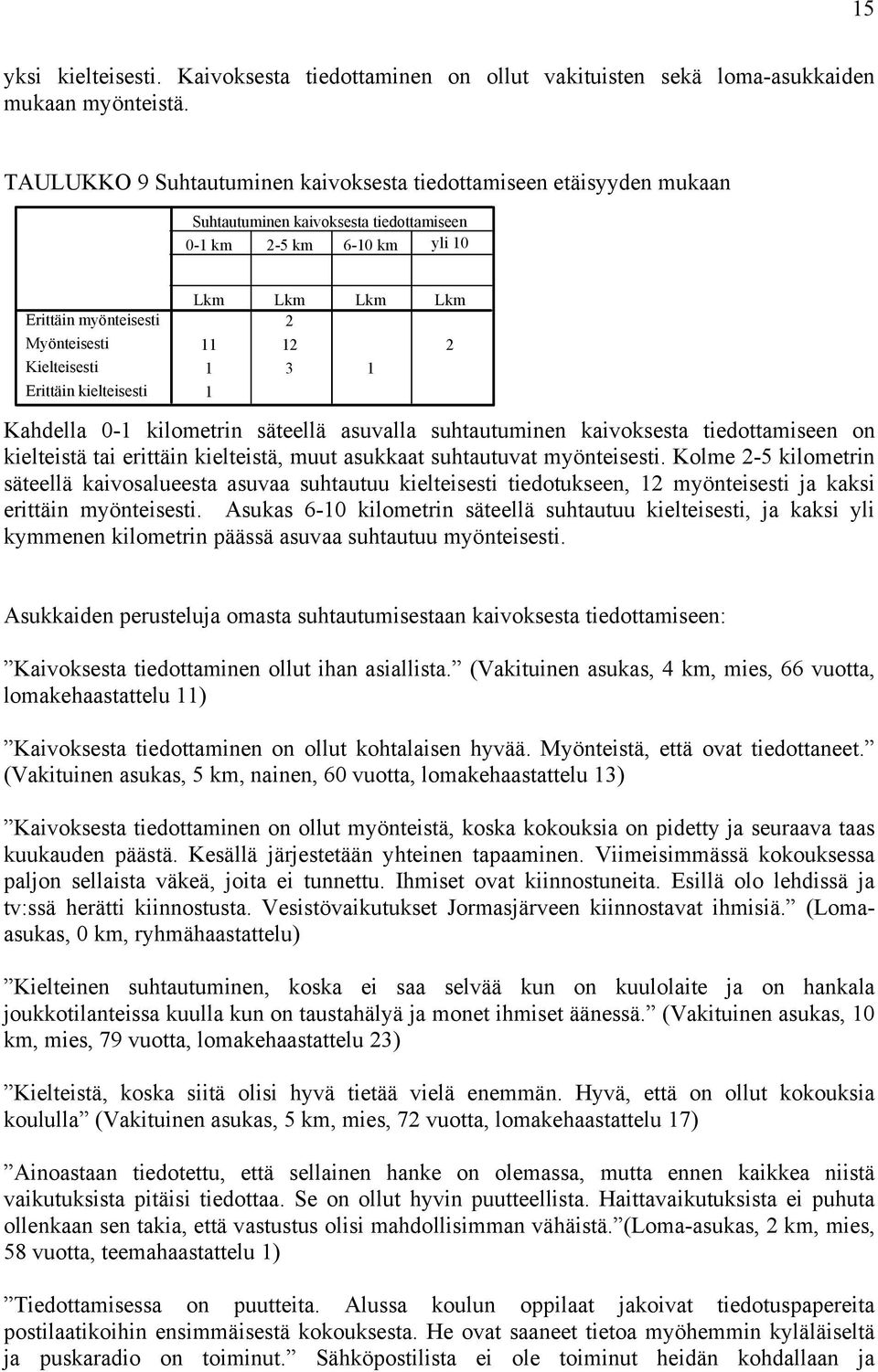 kielteisesti 3 Kahdella 0- kilometrin säteellä asuvalla suhtautuminen kaivoksesta tiedottamiseen on kielteistä tai erittäin kielteistä, muut asukkaat suhtautuvat myönteisesti.