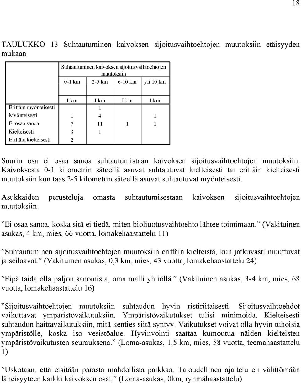 Kaivoksesta 0- kilometrin säteellä asuvat suhtautuvat kielteisesti tai erittäin kielteisesti muutoksiin kun taas -5 kilometrin säteellä asuvat suhtautuvat myönteisesti.