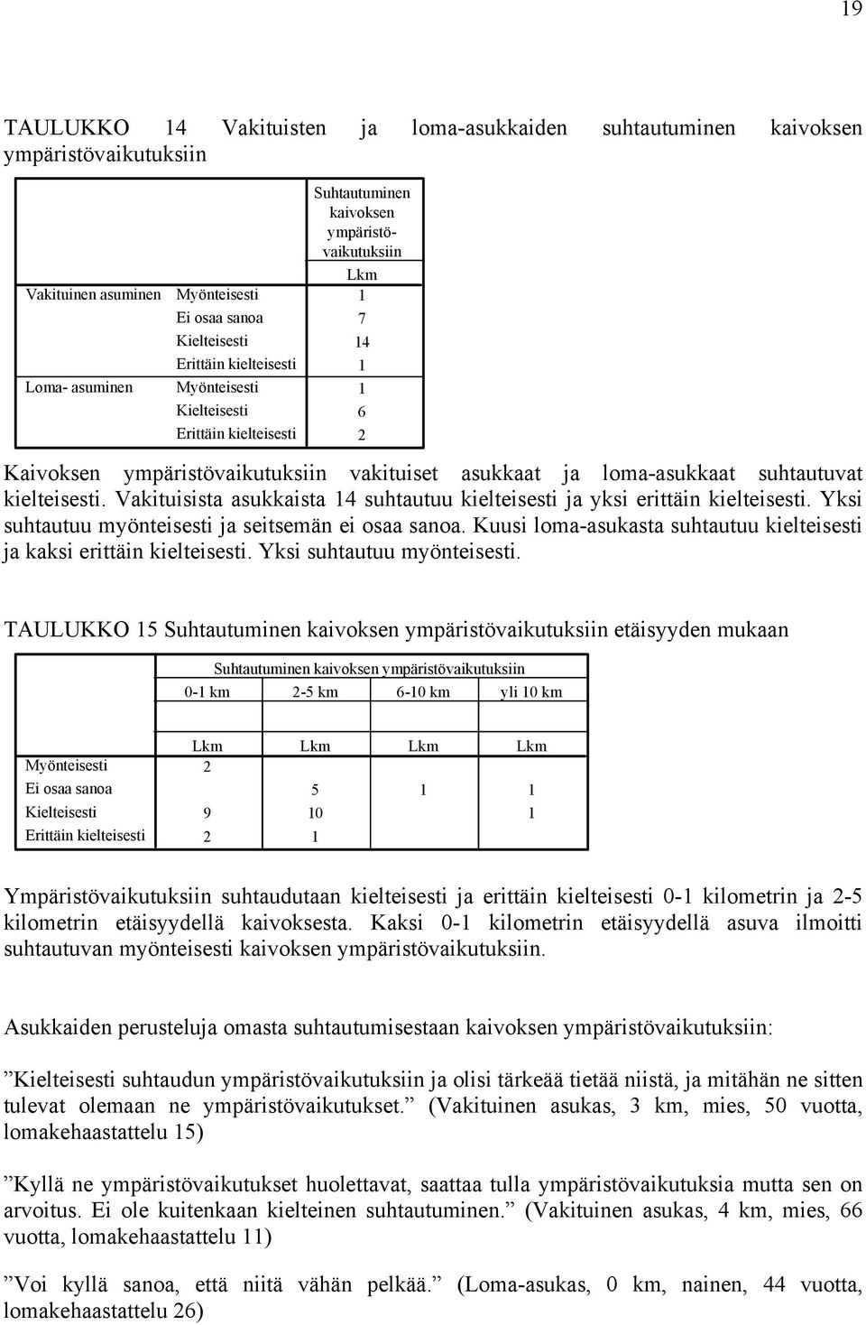 Vakituisista asukkaista 4 suhtautuu kielteisesti ja yksi erittäin kielteisesti. Yksi suhtautuu myönteisesti ja seitsemän ei osaa sanoa.