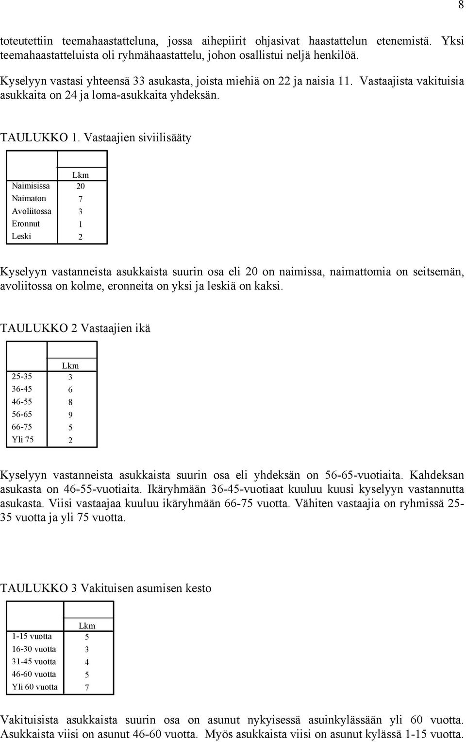 Vastaajien siviilisääty Naimisissa Naimaton Avoliitossa Eronnut Leski 0 7 3 Kyselyyn vastanneista asukkaista suurin osa eli 0 on naimissa, naimattomia on seitsemän, avoliitossa on kolme, eronneita on