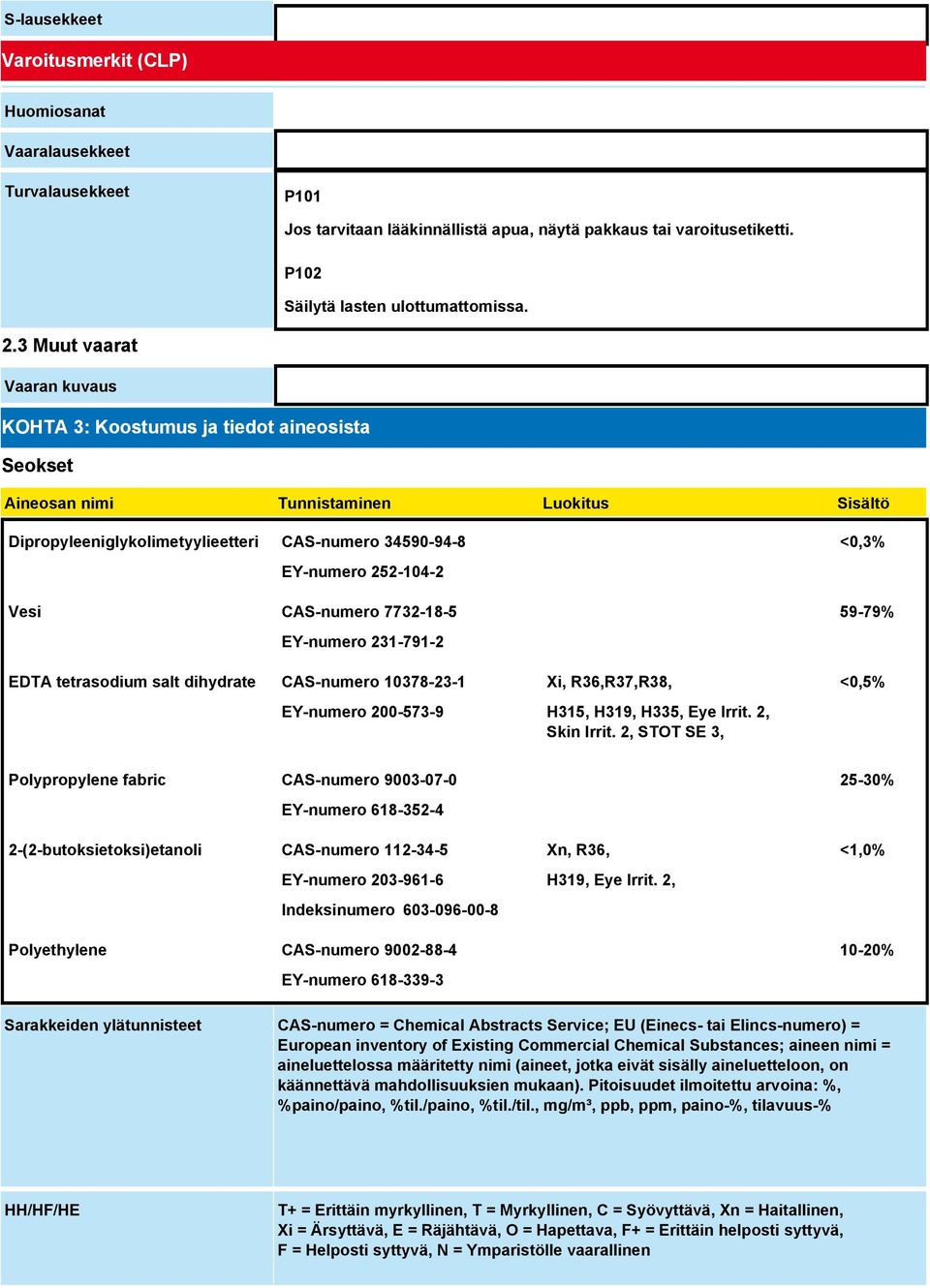 CAS-numero 7732-18-5 EY-numero 231-791-2 EDTA tetrasodium salt dihydrate CAS-numero 10378-23-1 EY-numero 200-573-9 Xi, R36,R37,R38, H315, H319, H335, Eye Irrit. 2, Skin Irrit.