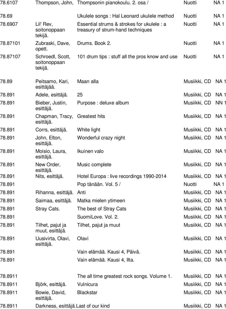 87101 Zubraski, Dave, Drums. Book 2. Nuotti NA 1 opett. 78.87107 Schroedl, Scott, 101 drum tips : stuff all the pros know and use Nuotti NA 1 soitonoppaan tekijä. 78.89 Peitsamo, Kari, Maan alla Musiikki, CD NA 1 esittäjää.