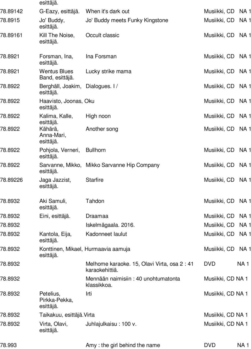8922 Haavisto, Joonas, Oku Musiikki, CD NA 1 78.8922 Kalima, Kalle, High noon Musiikki, CD NA 1 78.8922 Kähärä, Another song Musiikki, CD NA 1 Anna-Mari, 78.